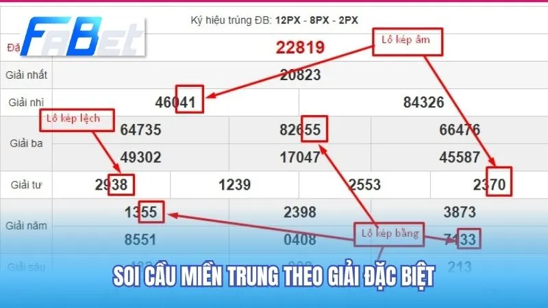 Chọn con số may mắn theo giải đặc biệt